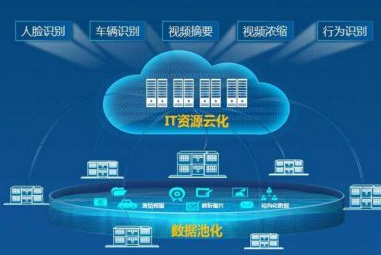 智慧警務大腦建設提速，高智商違法也敗給黑科技