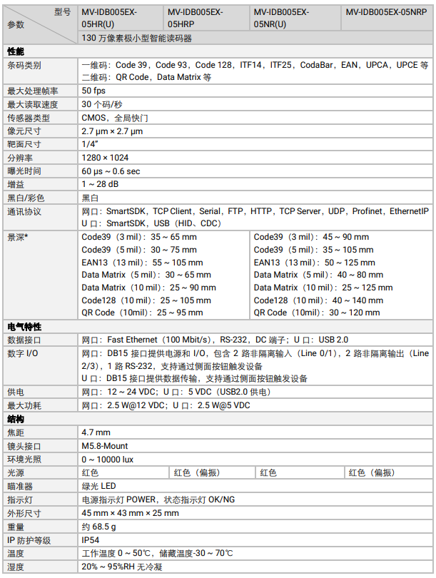 ?？礛V-IDB005EX系列130萬像素小型智能讀碼器參數.png