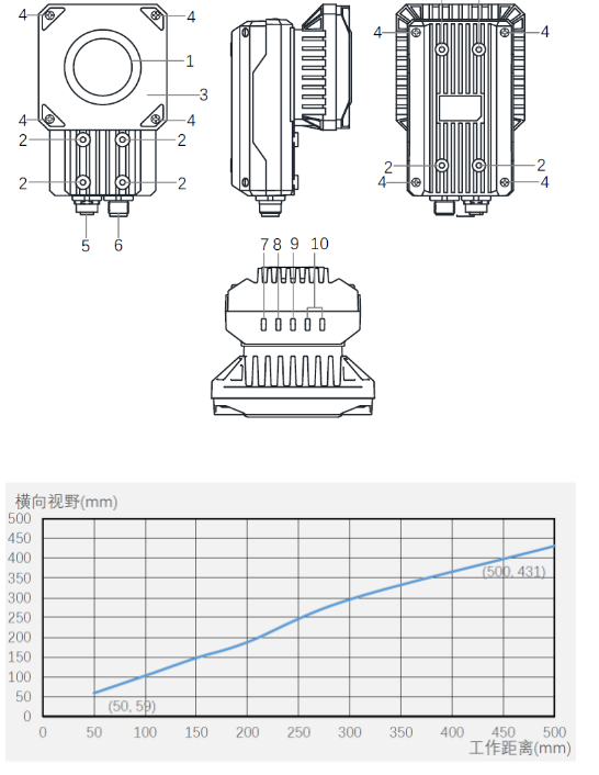 ?？礗D5000系列全功能型固定式工業讀碼器.png